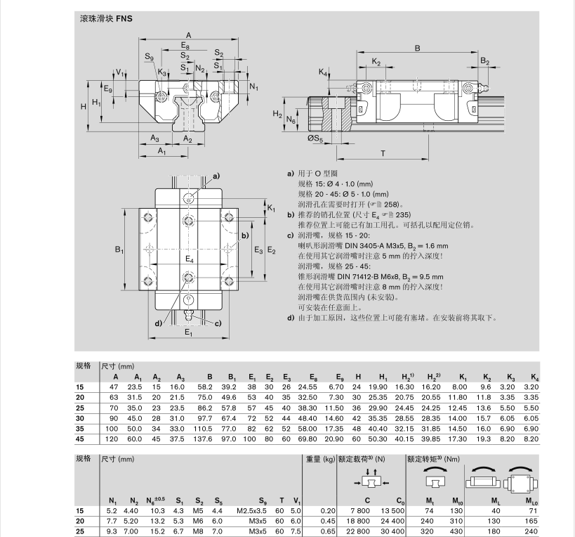 力士樂(lè)滑塊 R165121420 R165121320